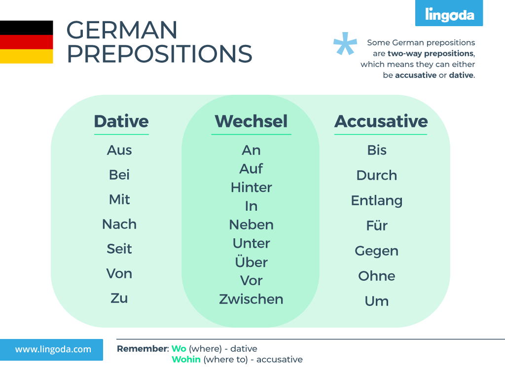 german-prepositions