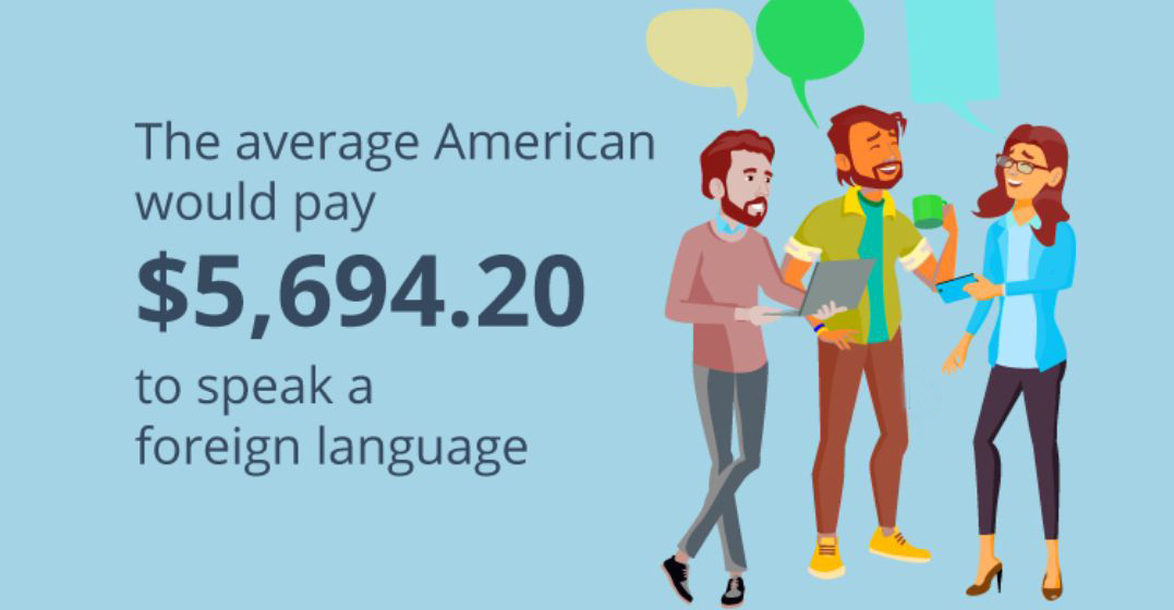 Top Skills Americans Want and How Much They’d Pay to Get Them
